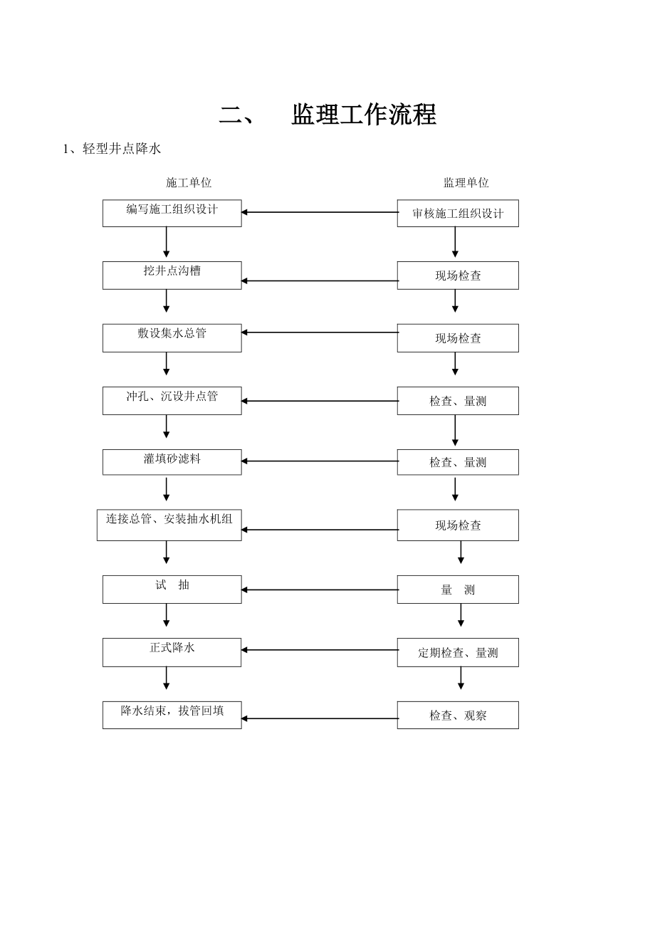 基坑支护降水工程监理细则.doc_第3页