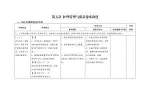 护理管理与质量持续改进.doc