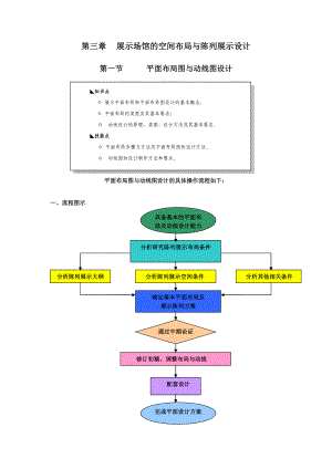 展示场馆的空间布局与陈列展示设计.doc