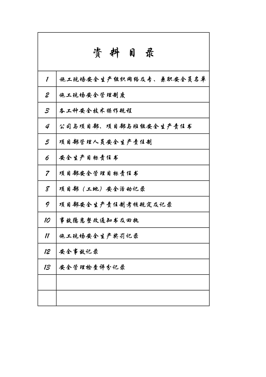 市政安全资料目录.doc_第1页