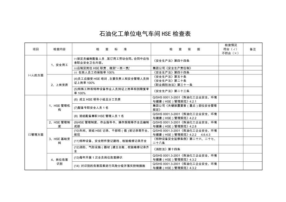 石油化工单位电气车间HSE检查表.doc_第1页