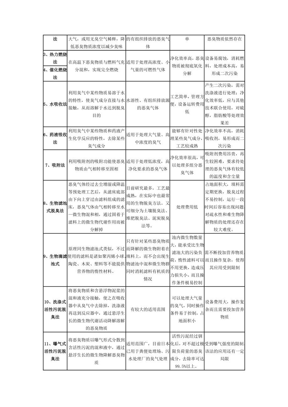 异辛烷的生产工艺及市场研究报告(硕询化工网).doc_第3页