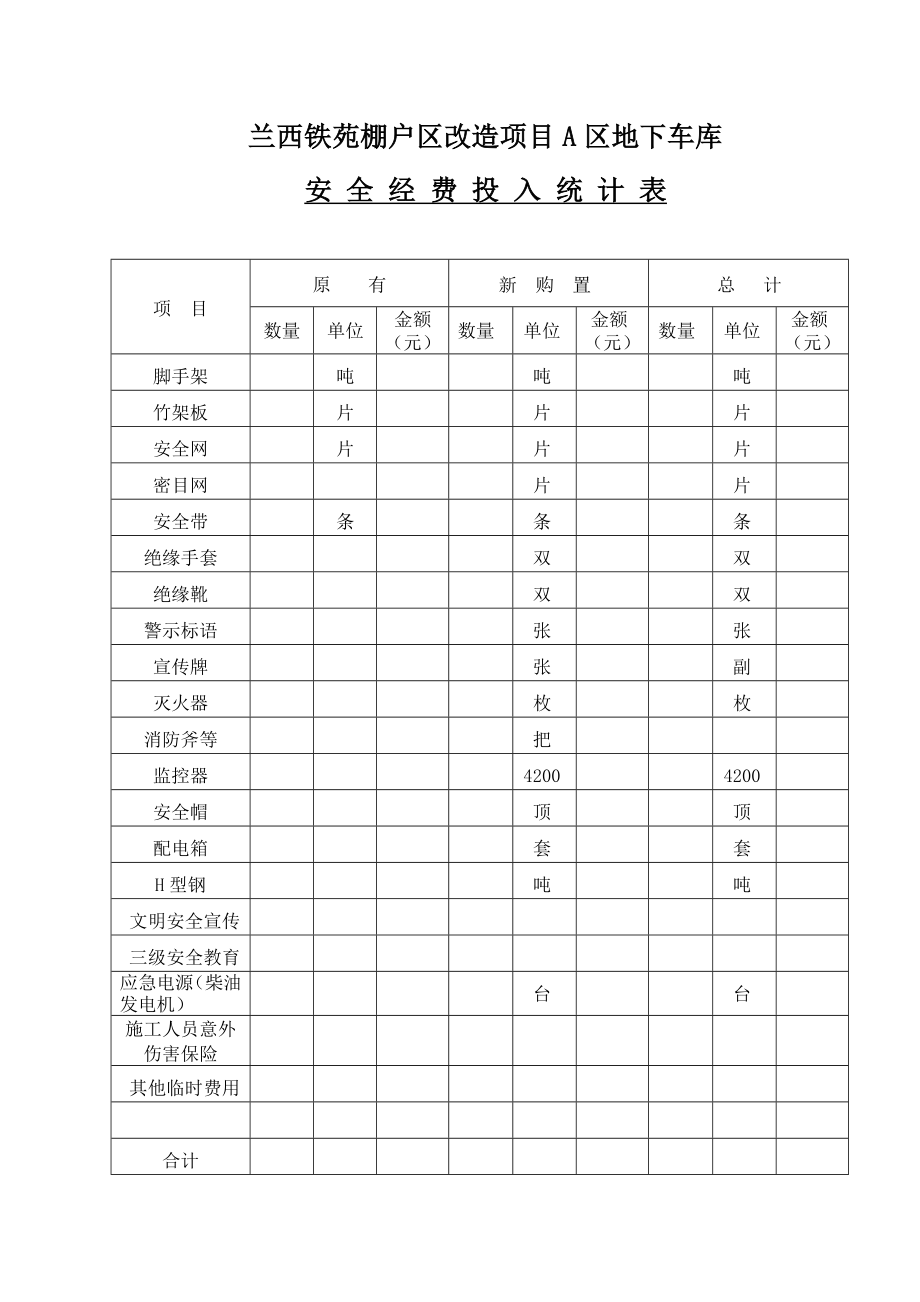 安全措施费用投入使用计划书及项目明细表.doc_第1页