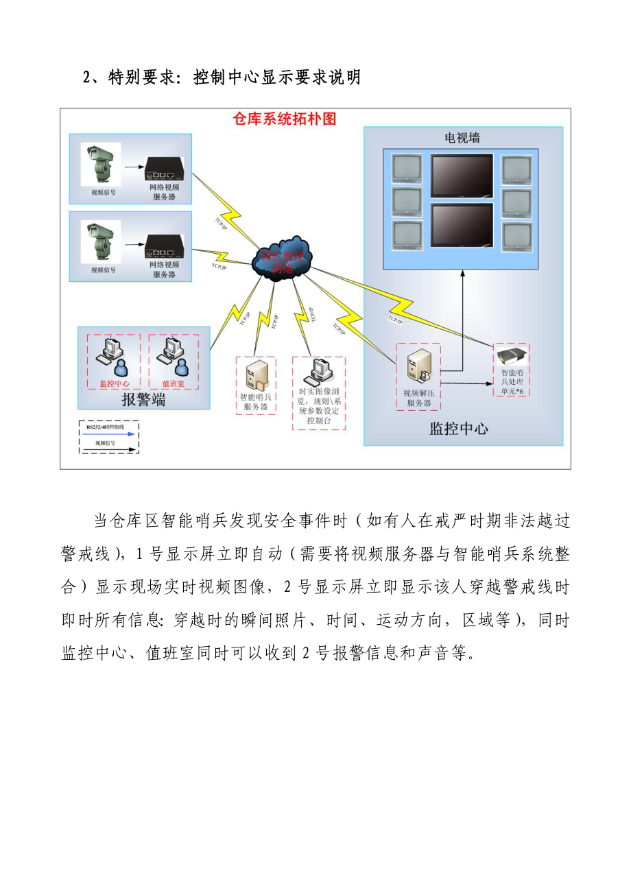 周界防范系统解决方案.doc_第3页