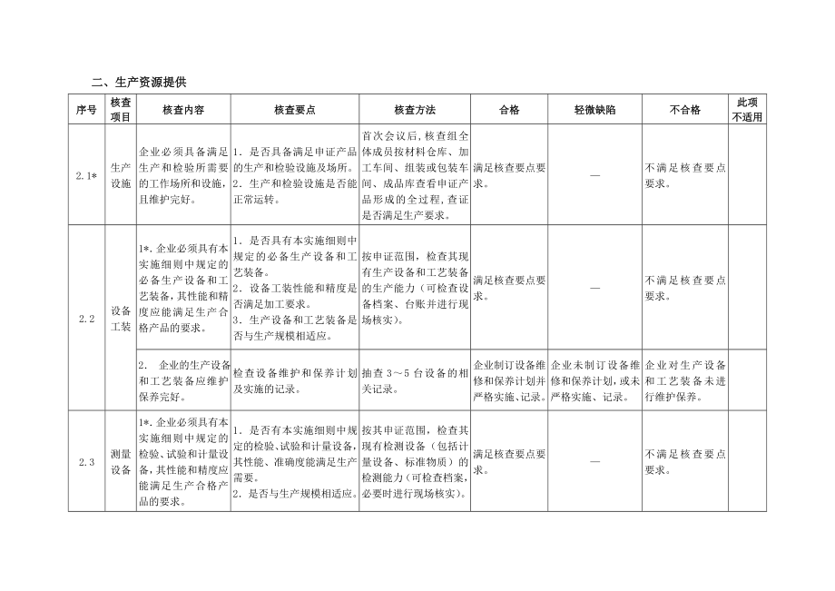 危险化学品包装物、容器产品生产许可证企业实地核查作业指导书.doc_第3页