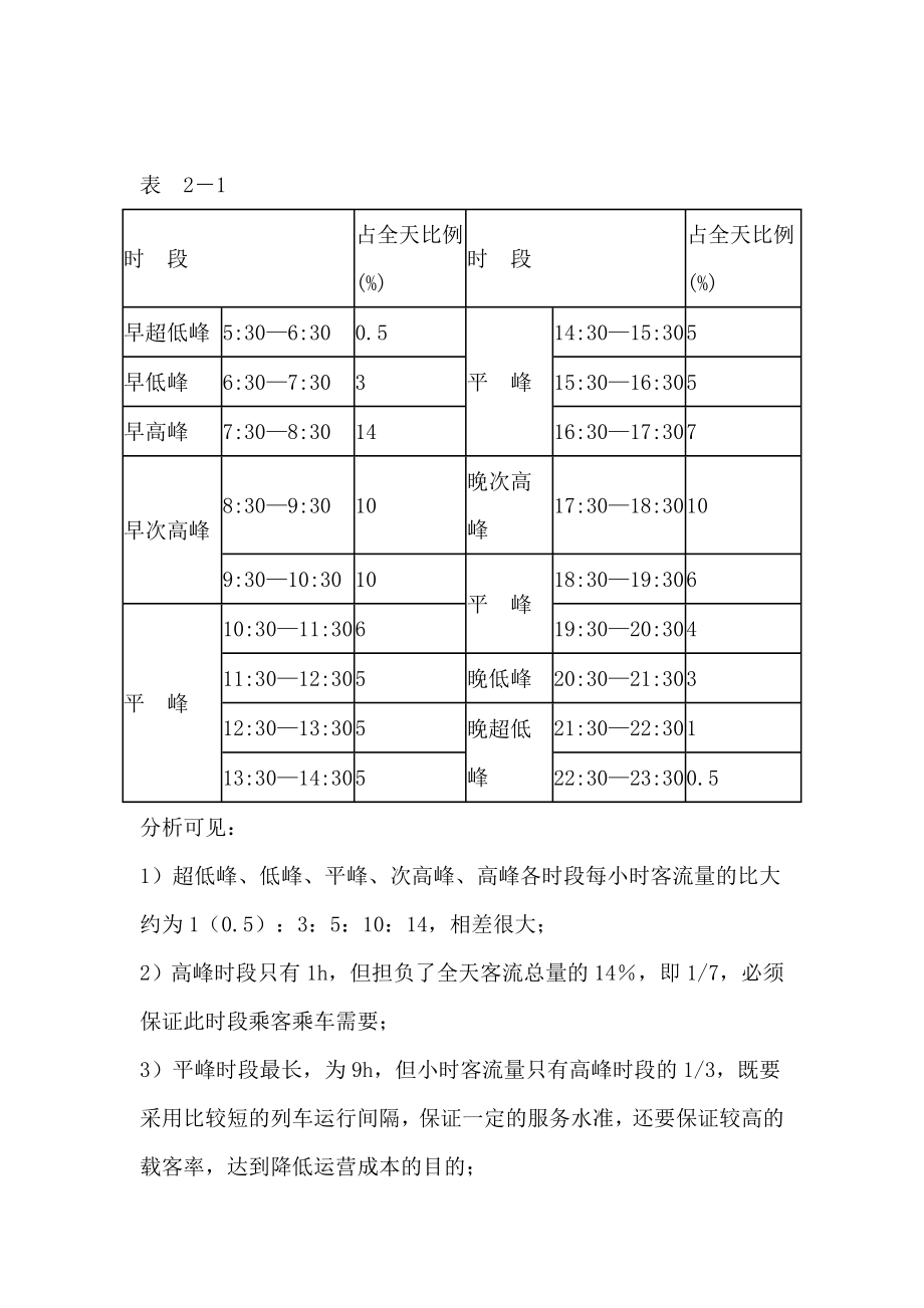 采用小编组、高密度列车运行方案———是降低工程造价及运营费用的有效途径.doc_第3页