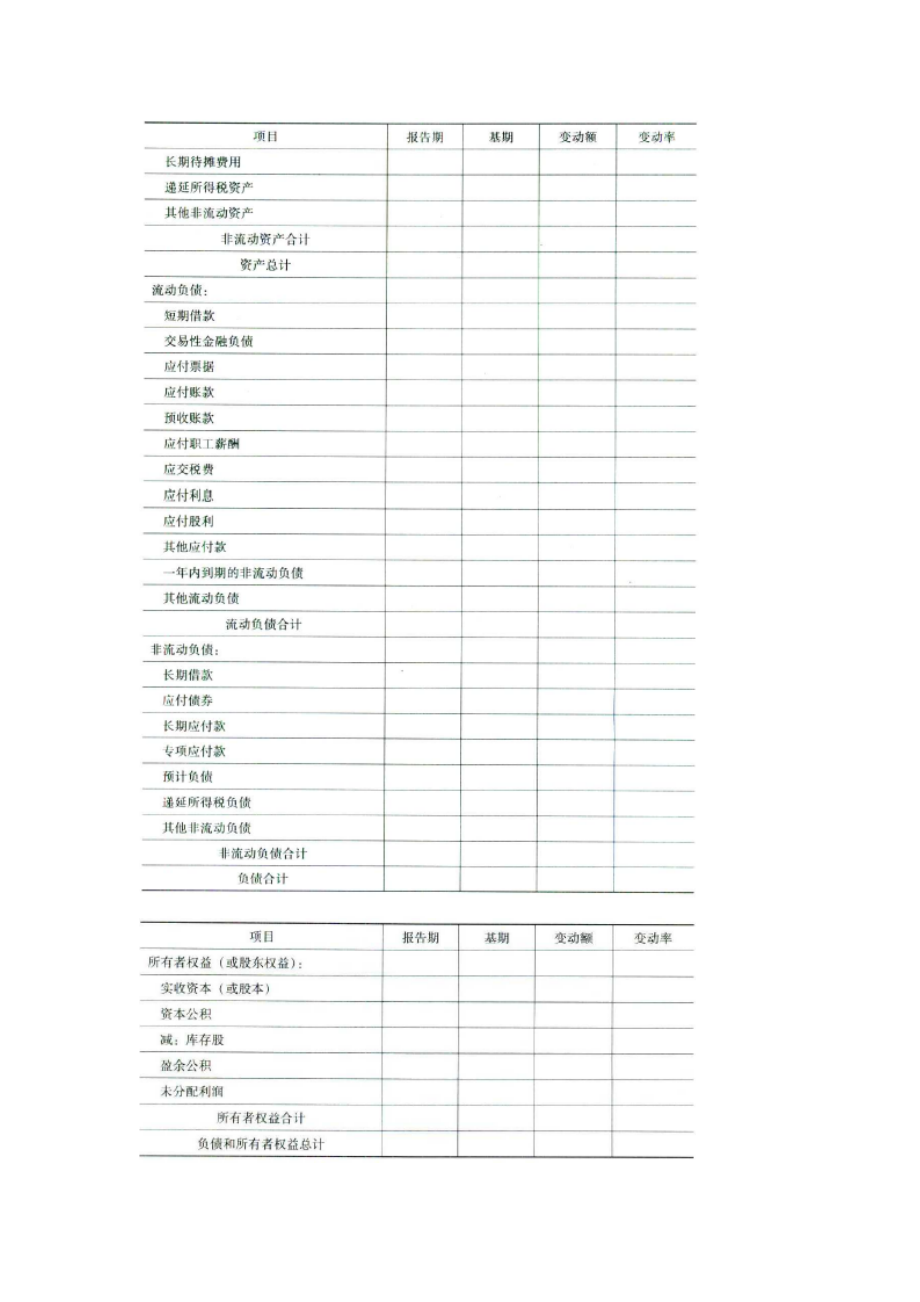 会计报表分析的一般方法.doc_第3页