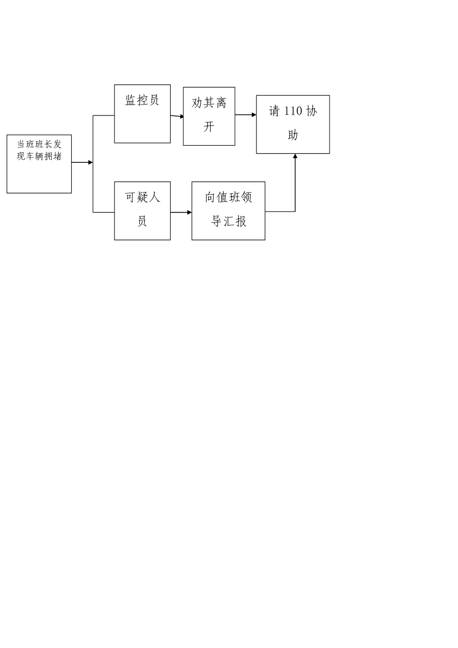 快速放行预案流程图.doc_第2页