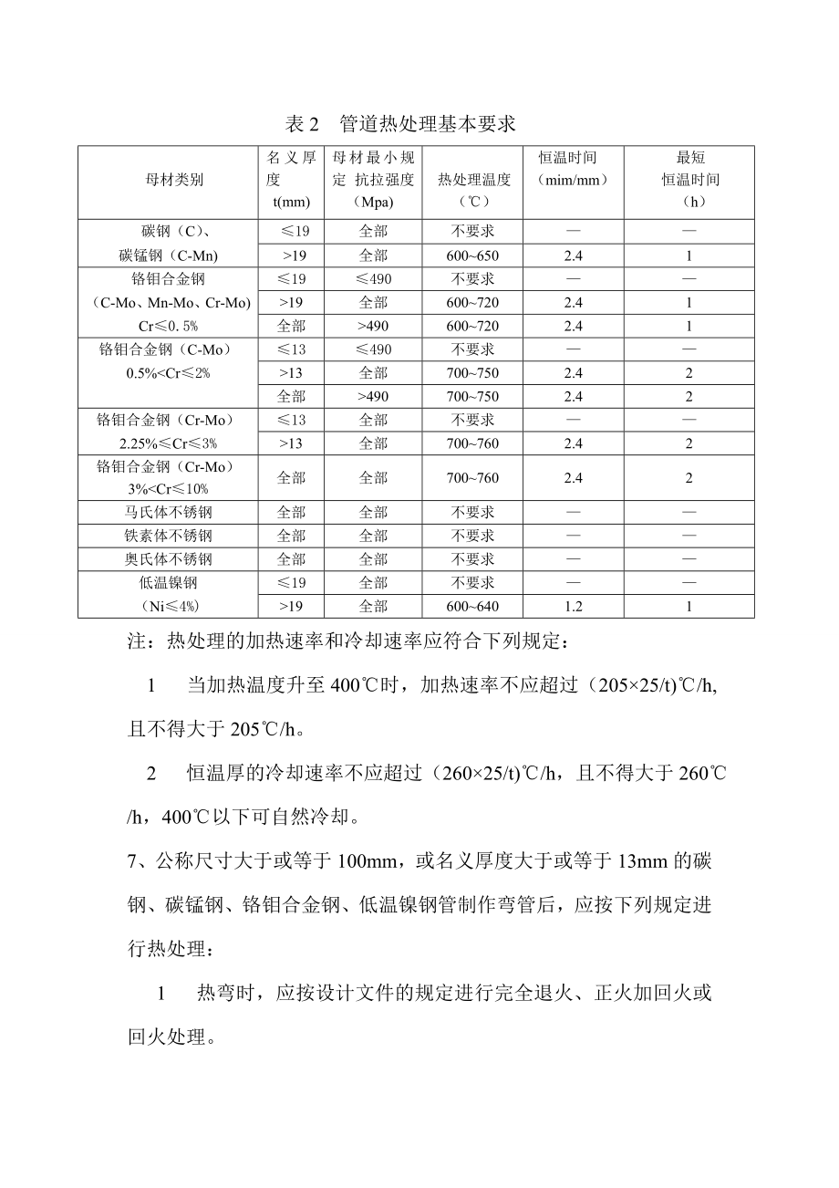 弯管制作工艺.doc_第2页