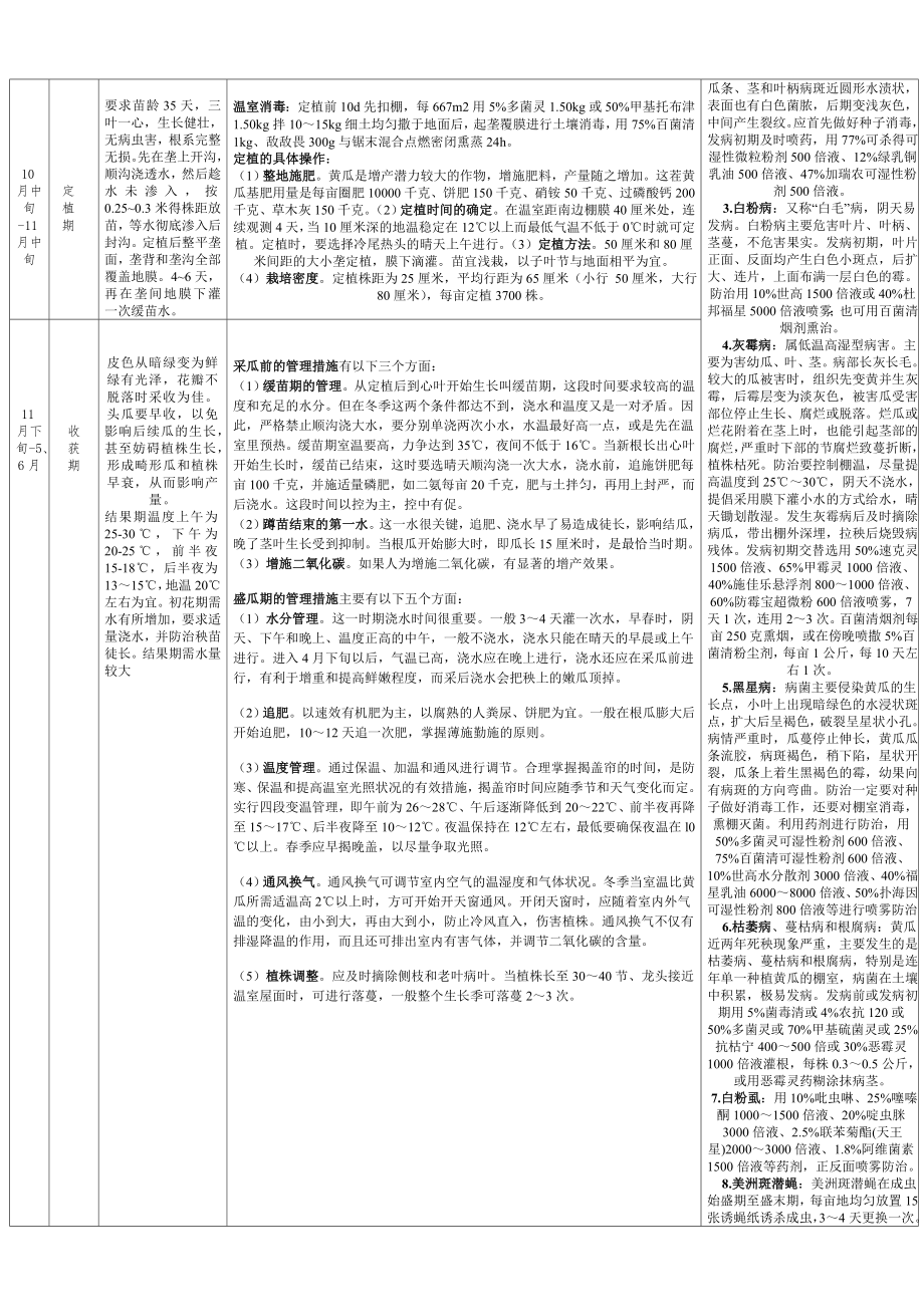 最新黄瓜日光温室栽培.doc_第2页