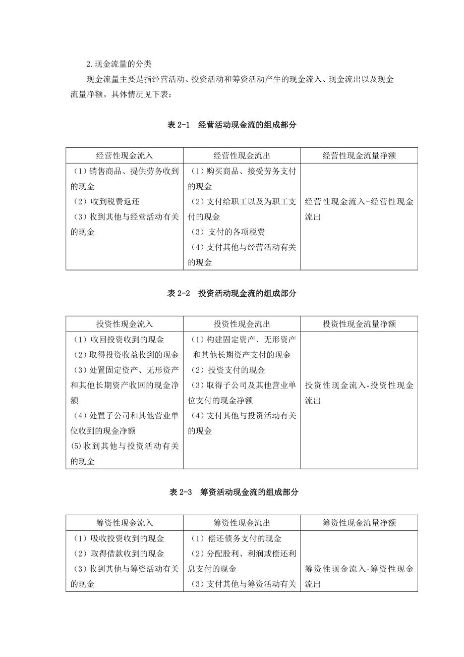 基于现金流视角下的财务风险分析——以浙江东日为例.doc_第3页