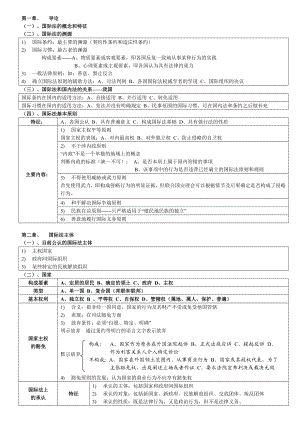 国际公法框架笔记.doc