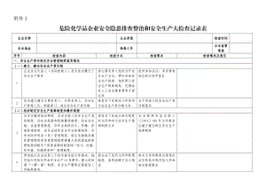 危险化学品企业安全隐患排查整治和安全生产大检查记录表.doc