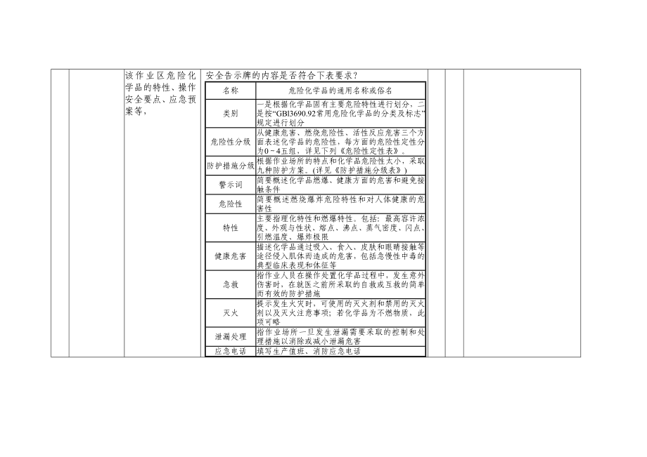 危险化学品使用现场检查表.doc_第2页