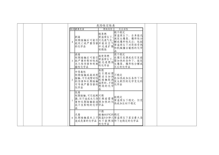 危险化学品使用现场检查表.doc_第3页