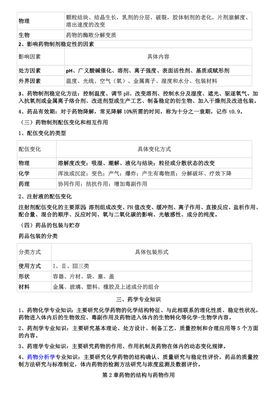 最新执业药师专业知识一重点笔记.doc_第3页