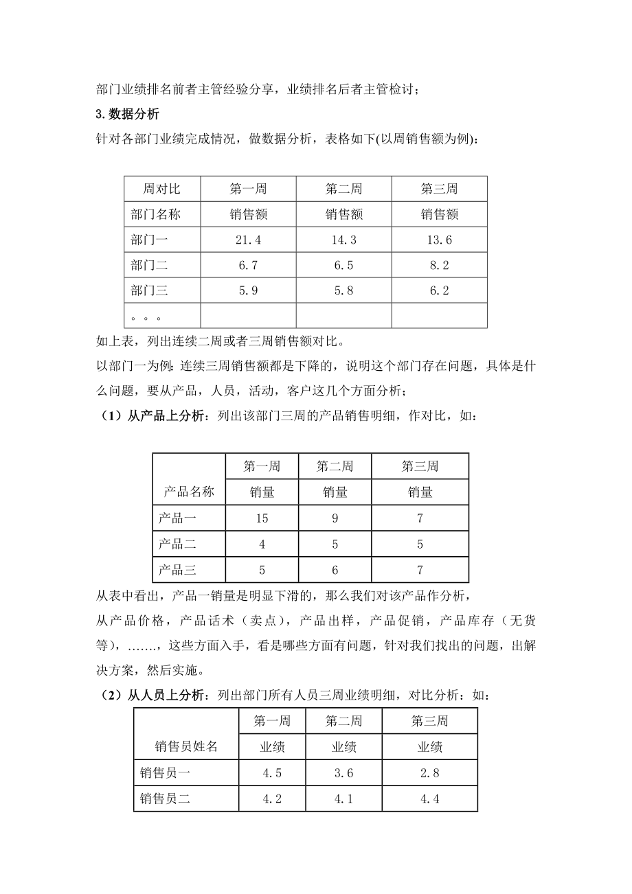 店长日常工作.doc_第3页