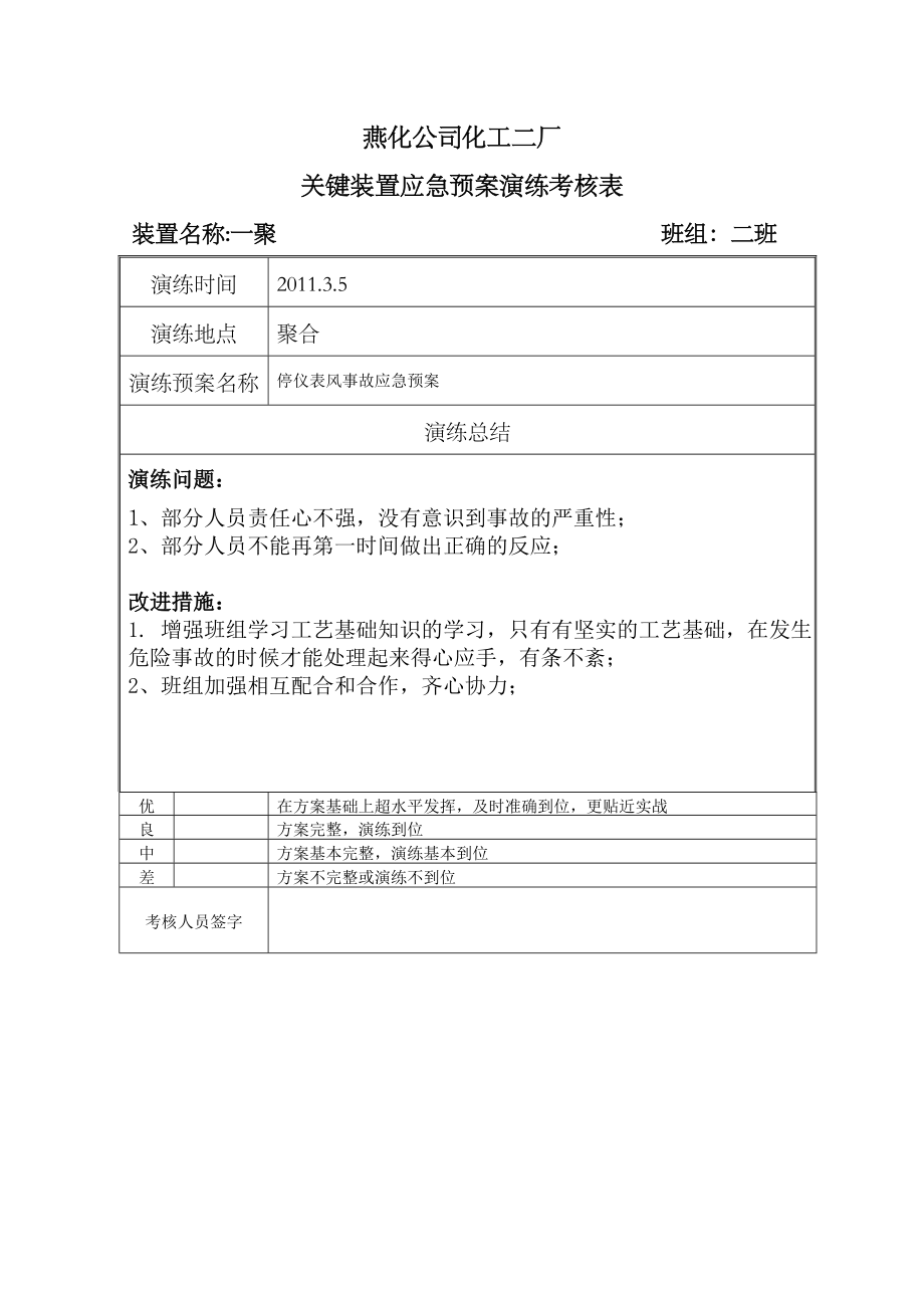 化工装置仪表风总管压力低事故应急预案.doc_第2页