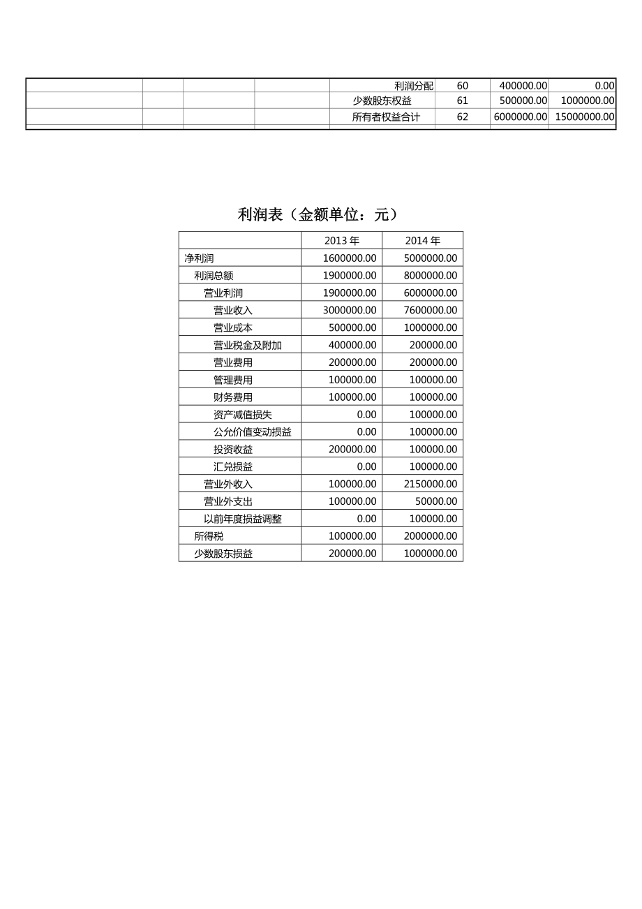 ET财务分析报告.doc_第2页