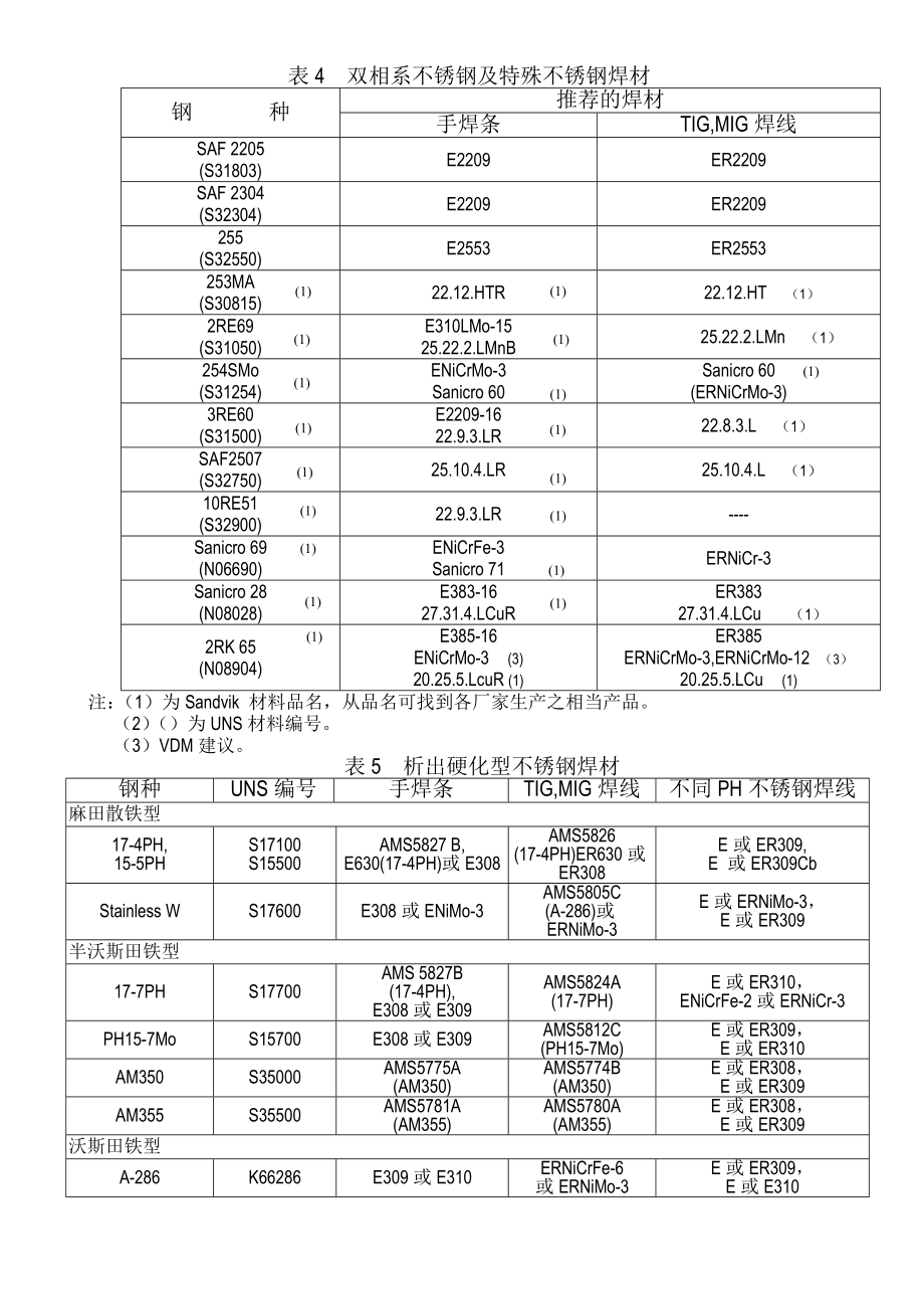 不锈钢焊材选用.doc_第3页