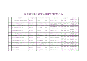 获得农业部正式登记的微生物肥料产品.doc