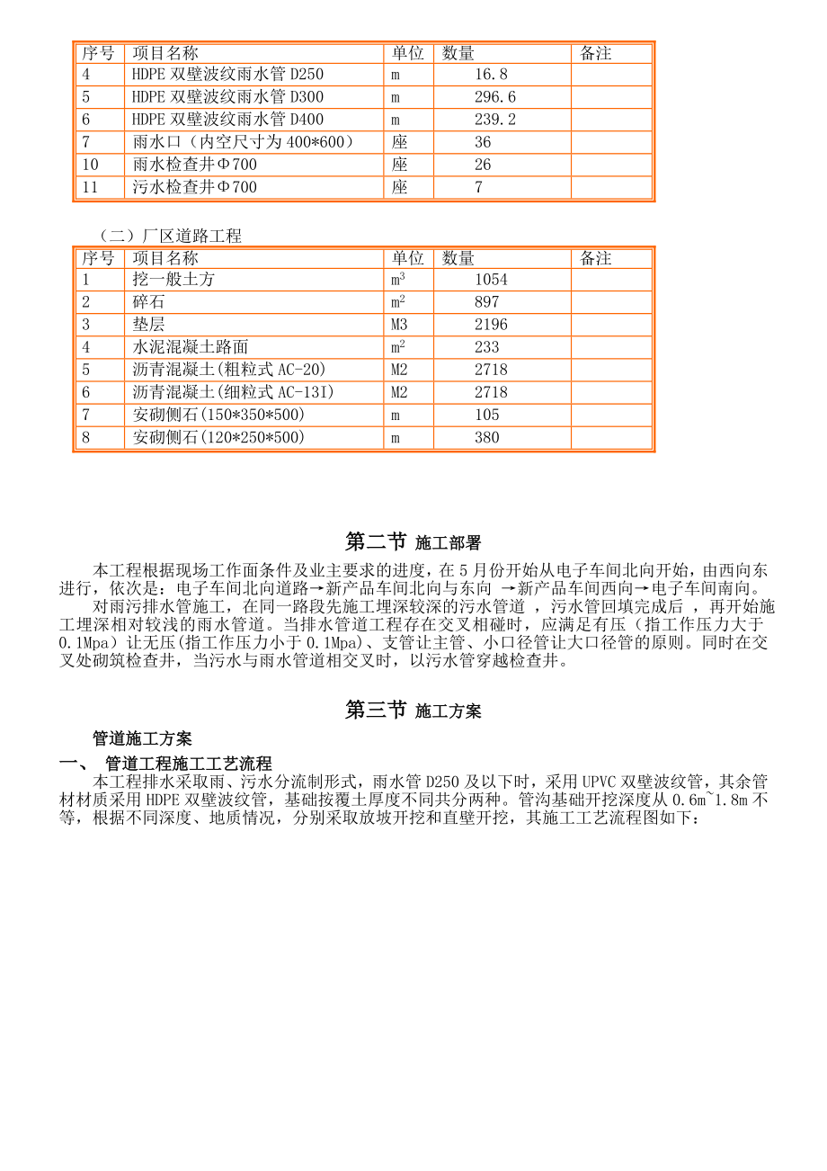 市政道路给排水专项施工方案.doc_第2页