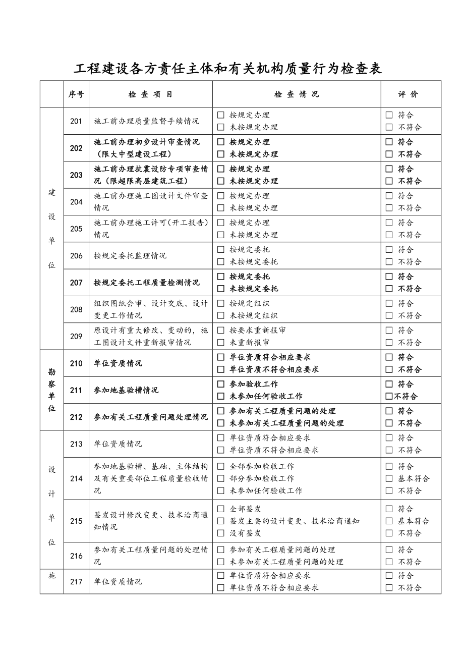 房屋建筑及市政基础设施工程质量监督执法检查表.doc_第3页