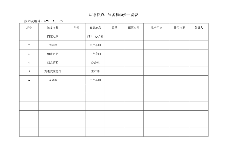 轻工企业安全生产单标准化管理应急救援.doc_第3页