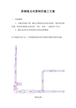 彩钢复合风管制作施工方案.doc