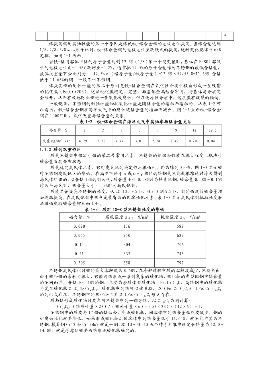 不锈钢系列知识不锈钢丝生产的工艺技术及应用技巧.doc_第2页