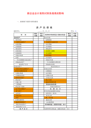 新企业会计准则对财务报表的影响 学员版 .doc