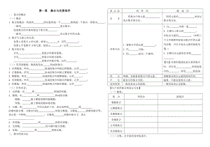 最新职高数学基础模块各章节复习提纲.doc