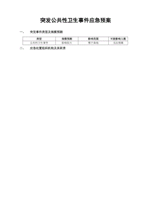 购物中心、商场突发公共性卫生事件应急预案预案.doc