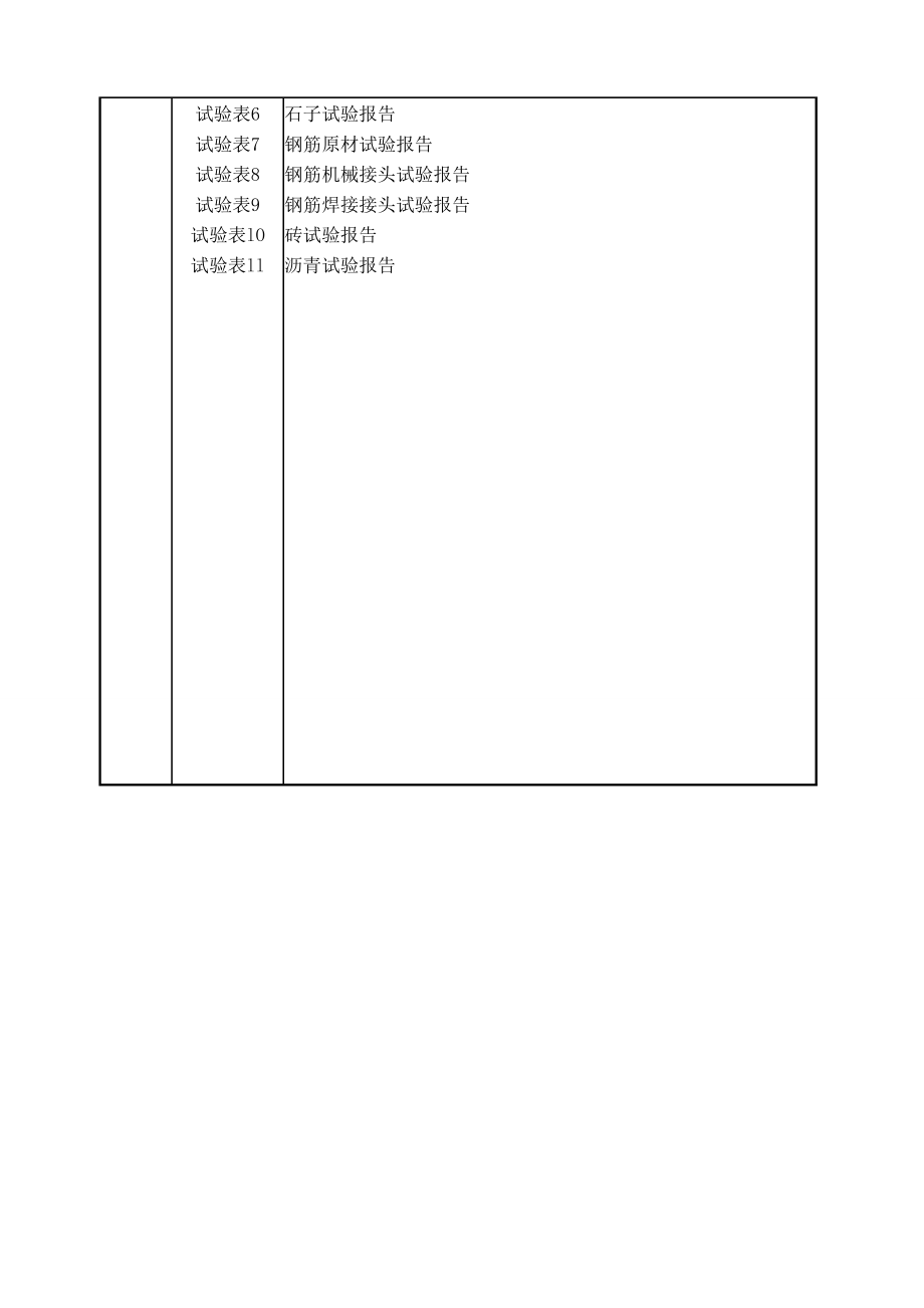 市政工程资料表格完整版.docx_第2页