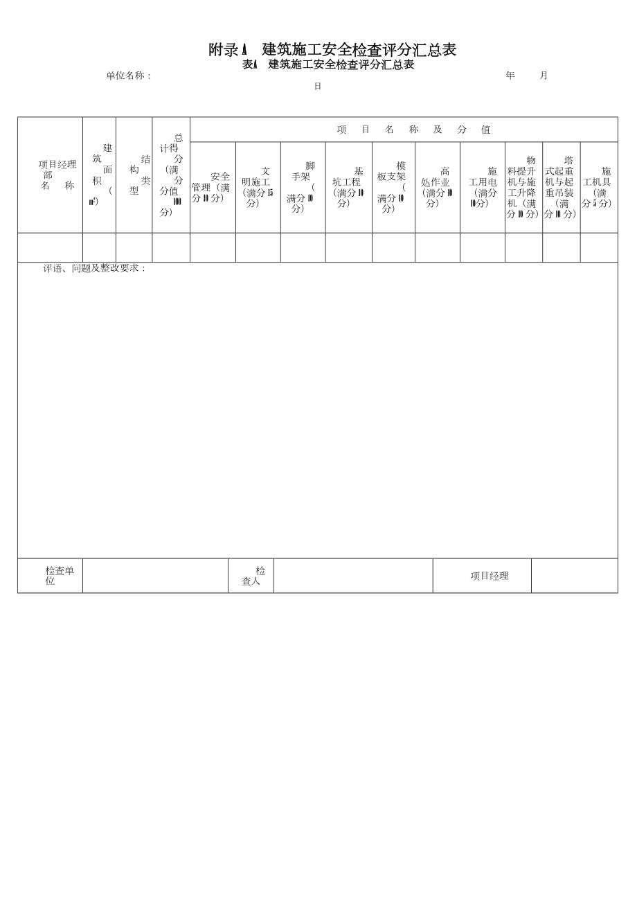 建筑施工安全检查评分方法及评分表.doc_第2页