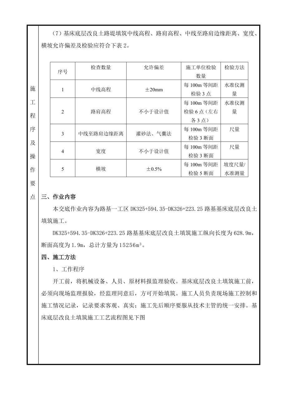 改良路堤填筑技术交底.doc_第2页