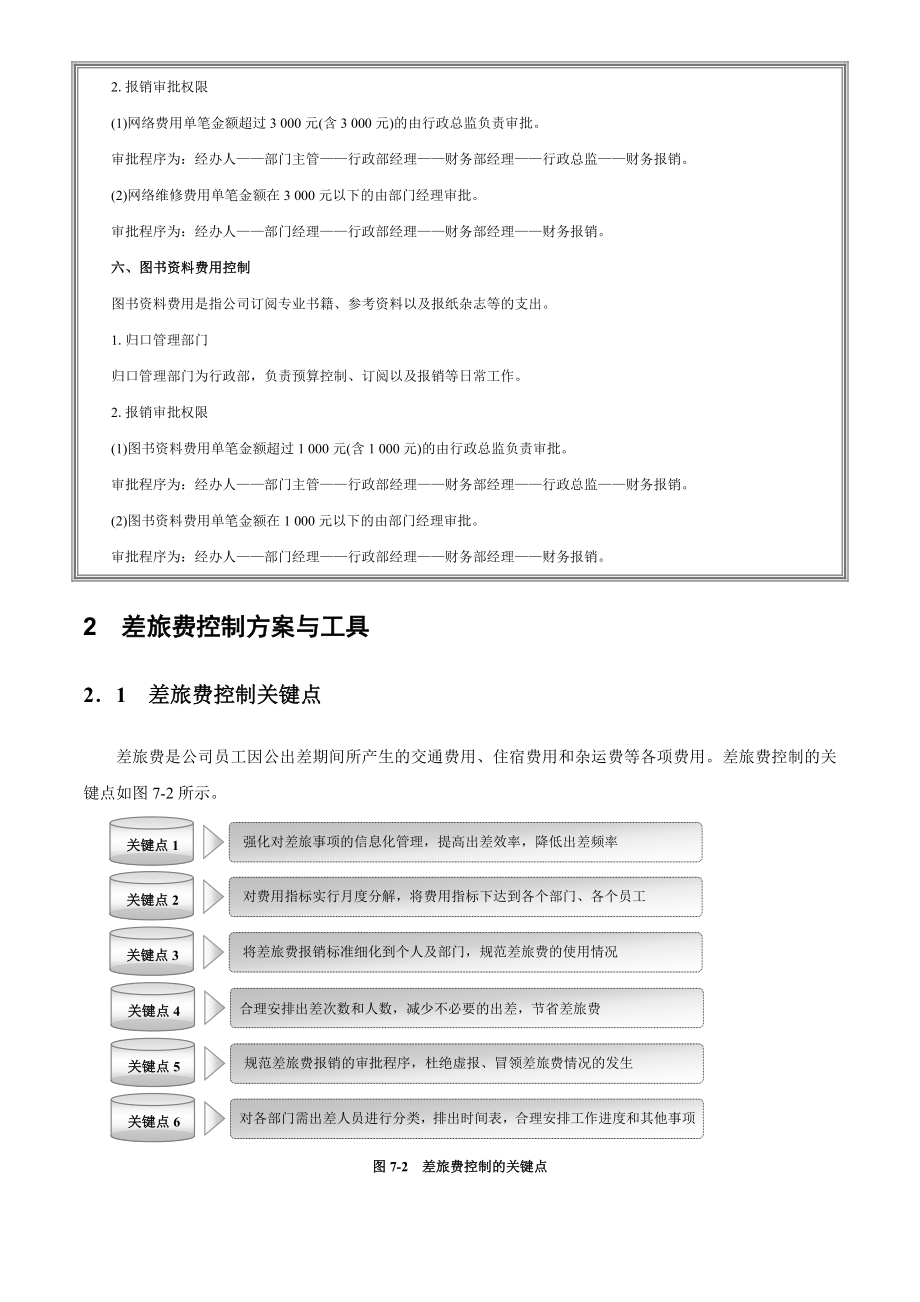 行政办公费用全面控制方案.doc_第3页