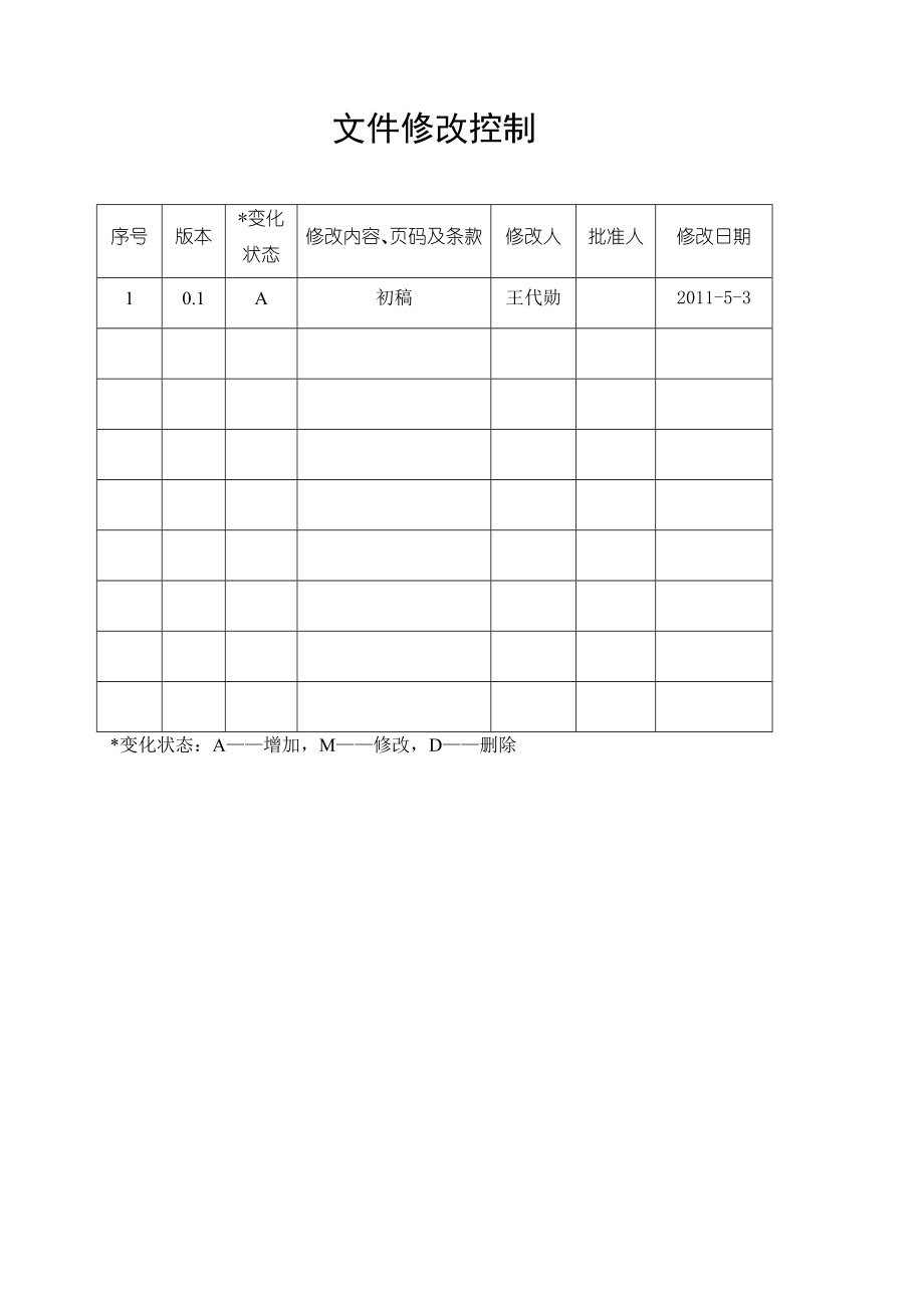 工程项目沟通管理.doc_第2页