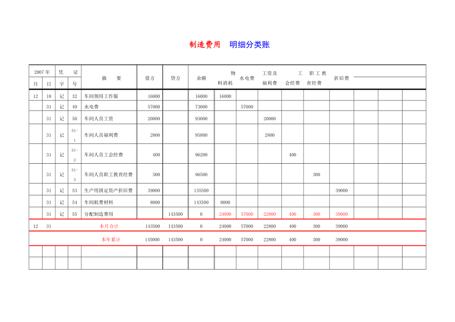 多栏式明细账的样本(管理费用等).doc_第2页