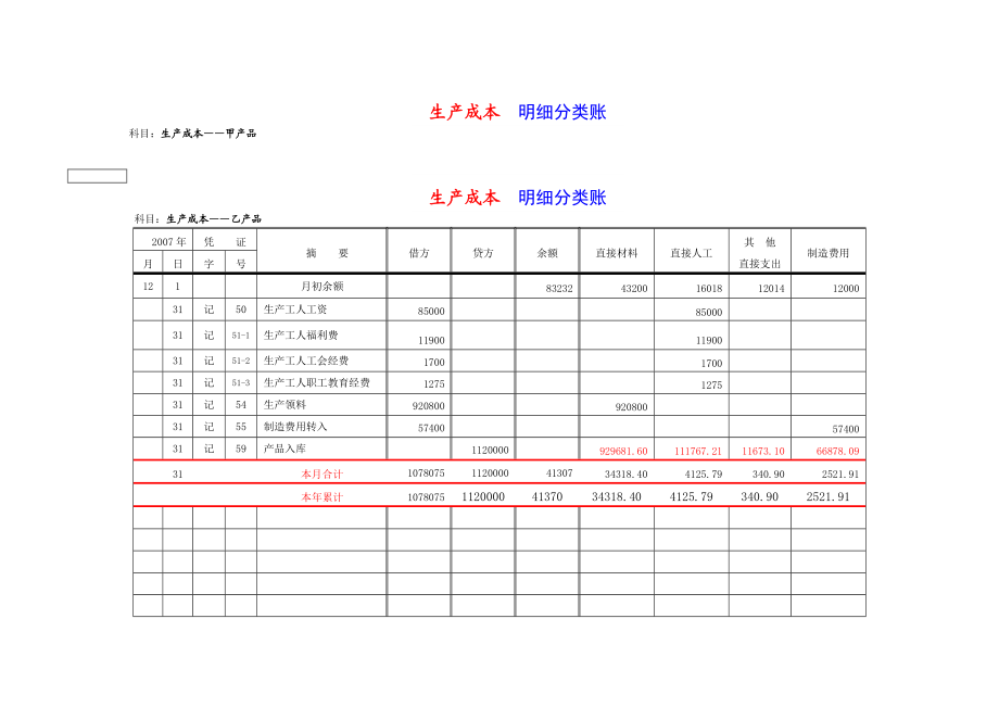 多栏式明细账的样本(管理费用等).doc_第3页