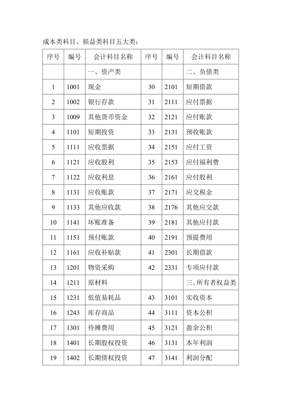 企业会计核算办法.doc_第2页