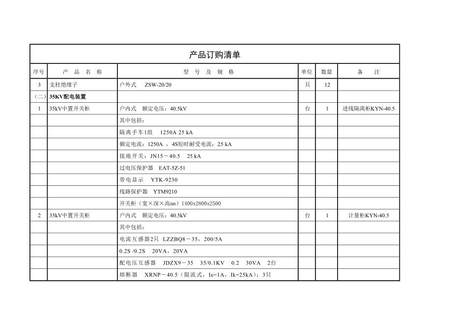 材料清册.doc_第2页