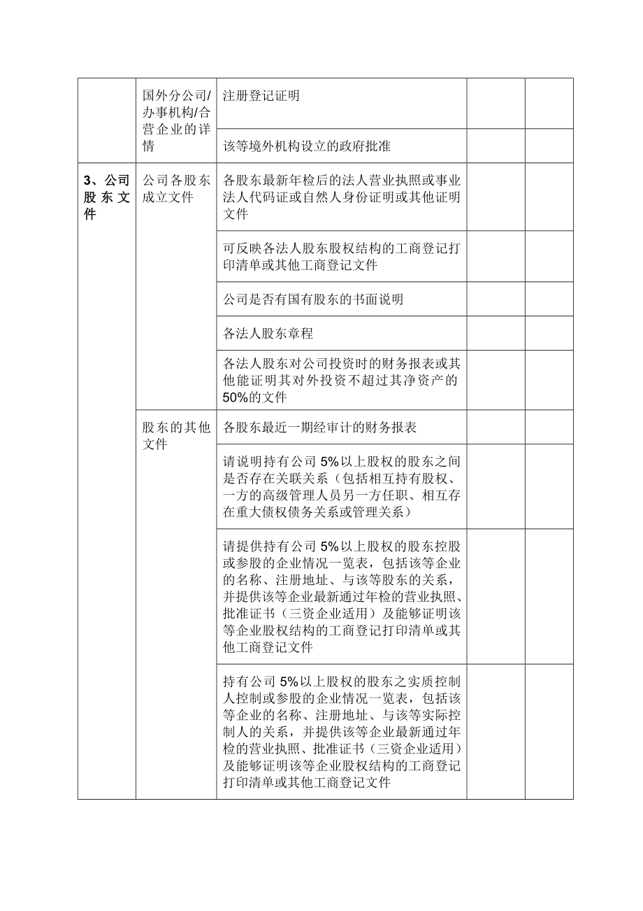 律师尽职调查清单.doc_第3页