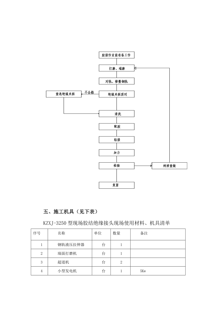 邯黄铁路现场胶接绝缘作业指导书001.doc_第3页