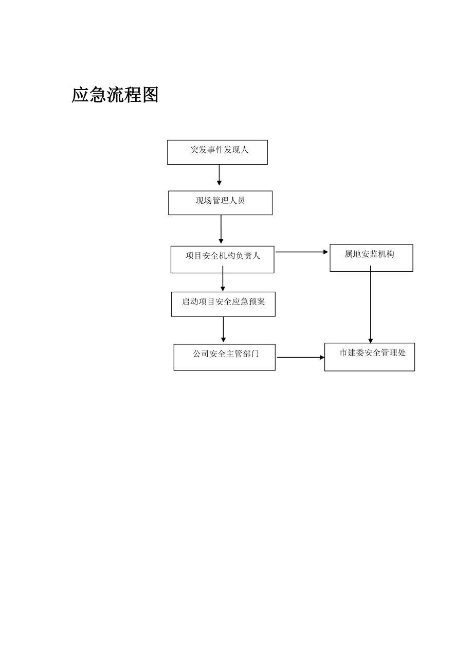 安全事故处理应急预案.doc_第3页