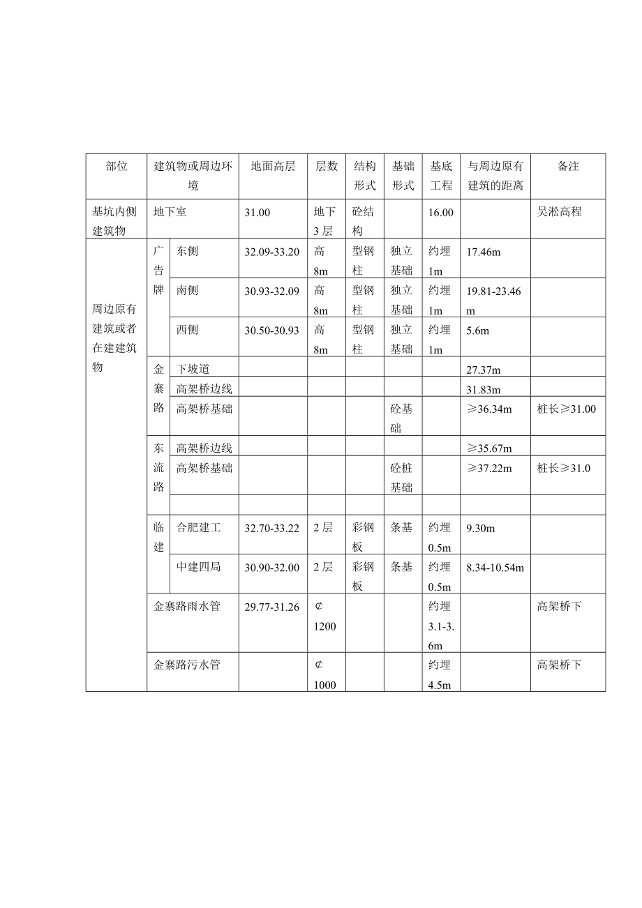 基坑支护安全文明施工方案.doc_第2页