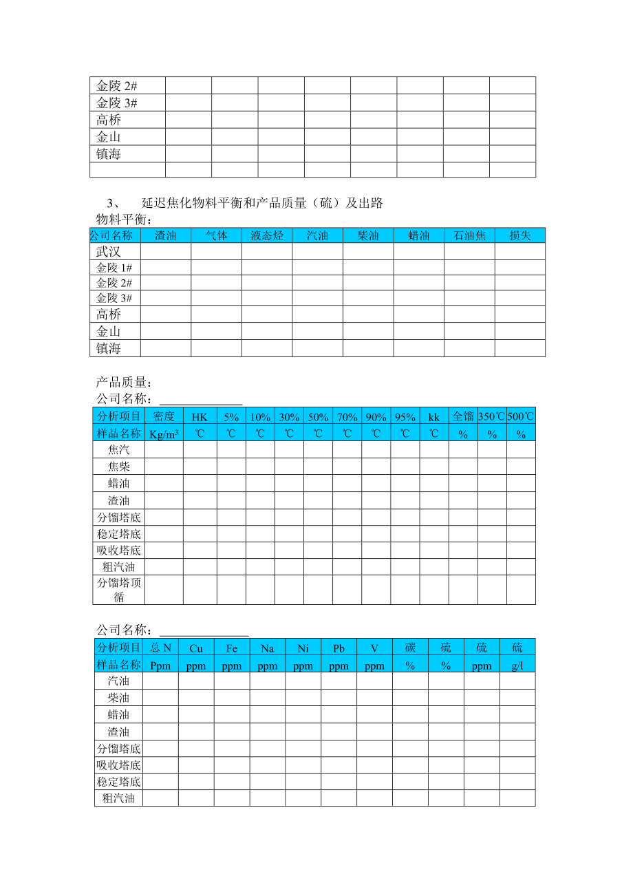 延迟焦化装置调查和分析报告大纲1.doc_第2页