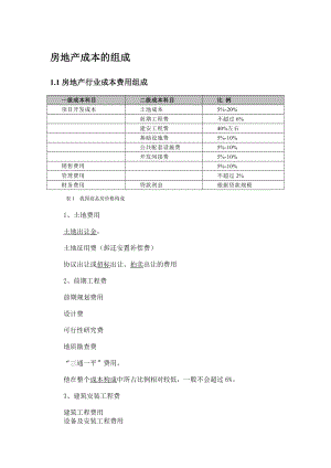 房地产核心成本构成、会计处理详解.doc