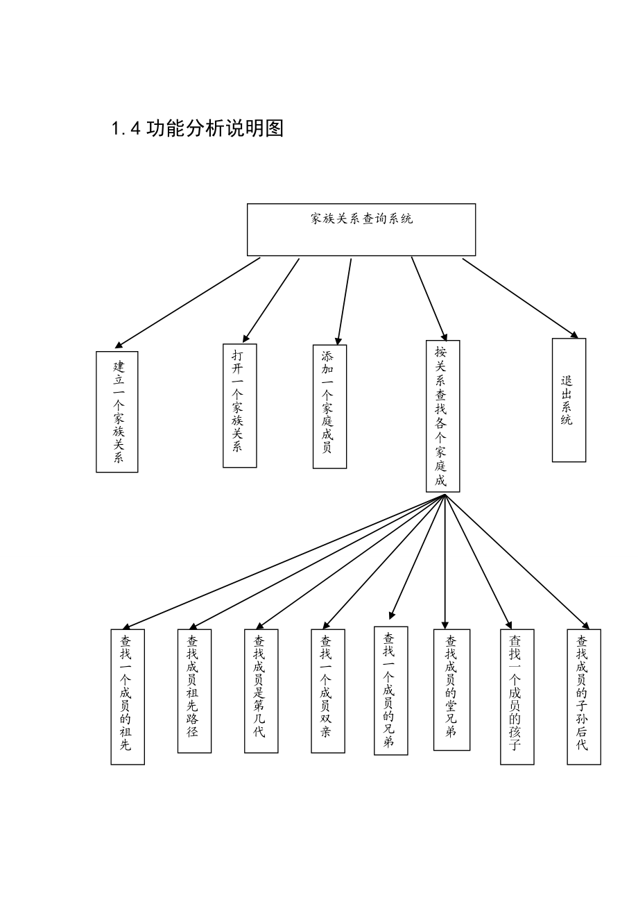 数据结构课程设计(家族关系查询系统)要点.doc_第2页