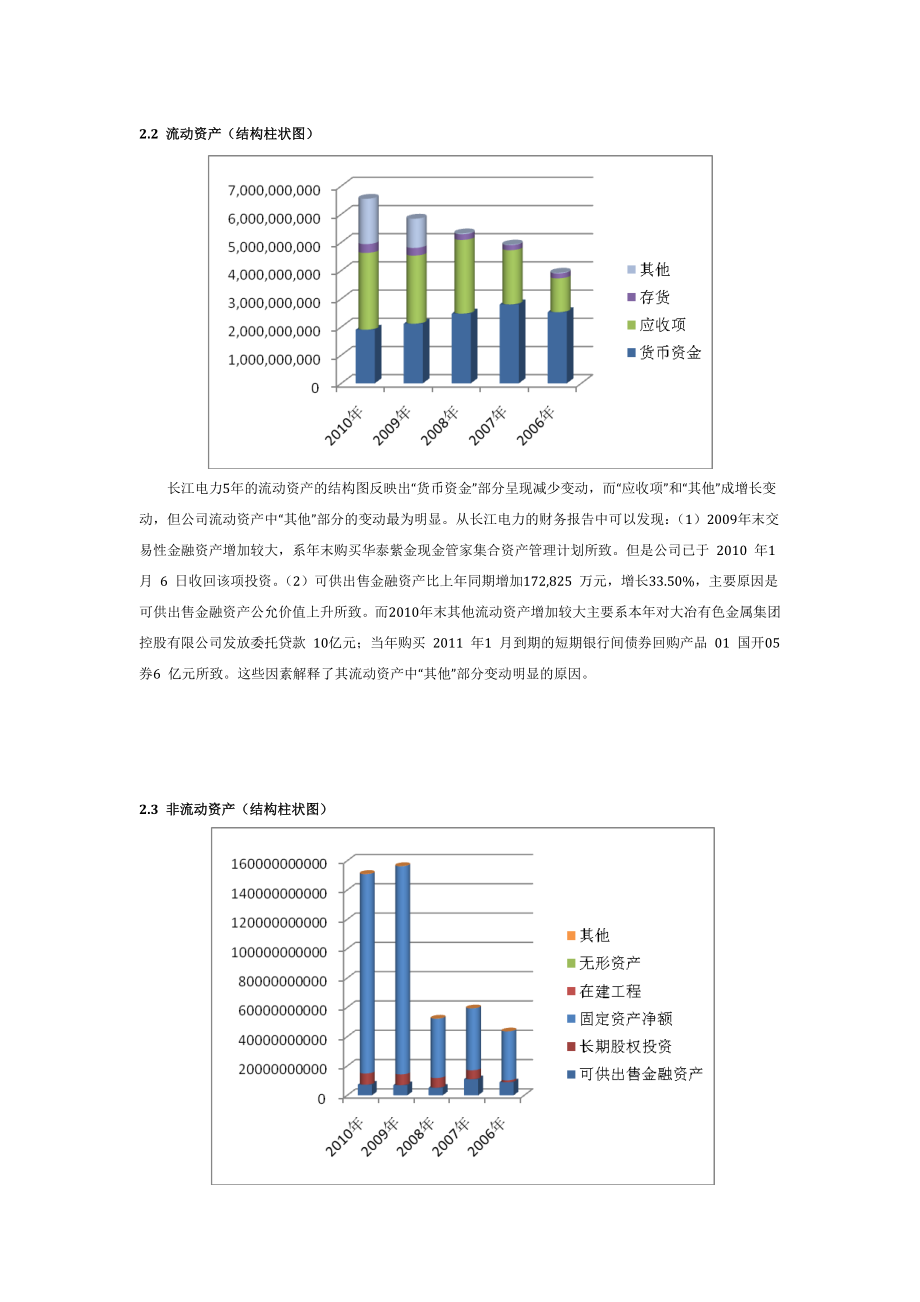 长江电力公司资产与负债情况案例分析.doc_第2页